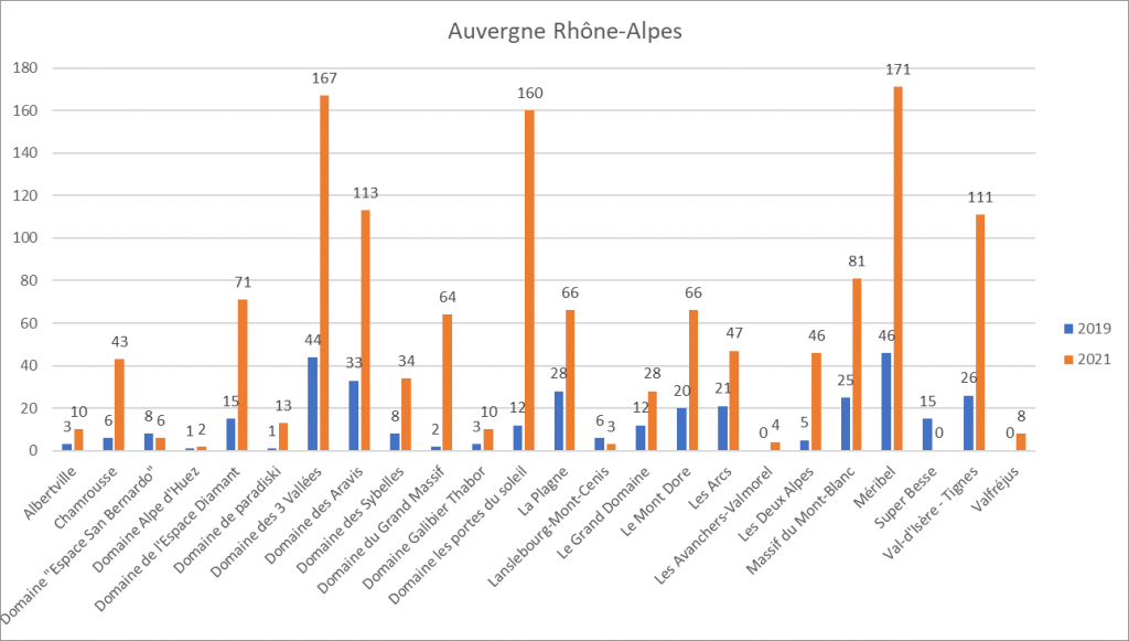 Auvergne-rhône-alpes