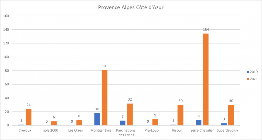 Provence-Alpes-Côte-d-azur