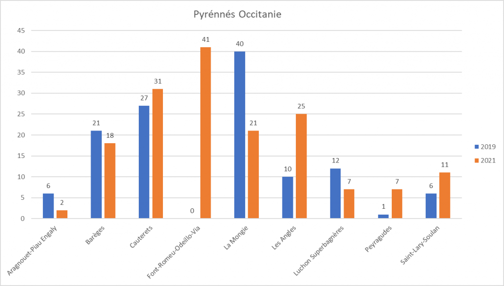 Pyrénées-occitanie