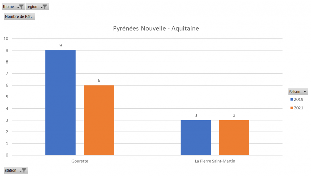 Pyrnées-nouvelle-aquitaine