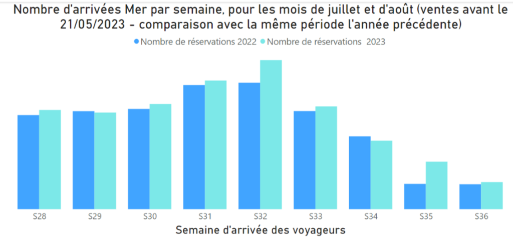 Nb-darrivees-Mer-juillet-aout2023-v2