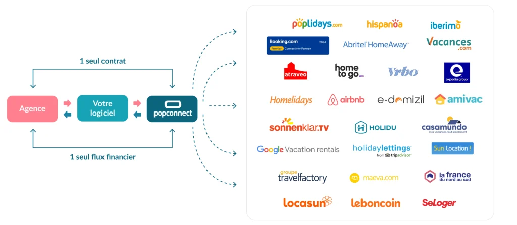 Nos services détaillés