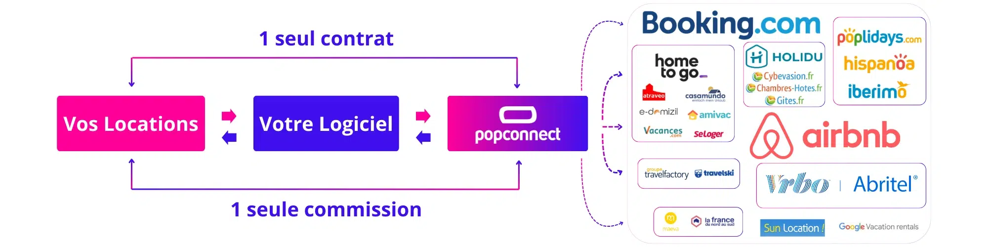 (FR) Multidiffusion (FR) - prez commerciale